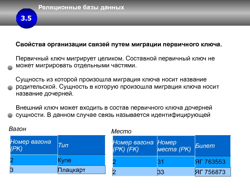 Первичному ключу в реляционной базе данных. Миграция ключей. Миграция базы данных. Свойства ключа в БД. Свойства первичного ключа в БД.