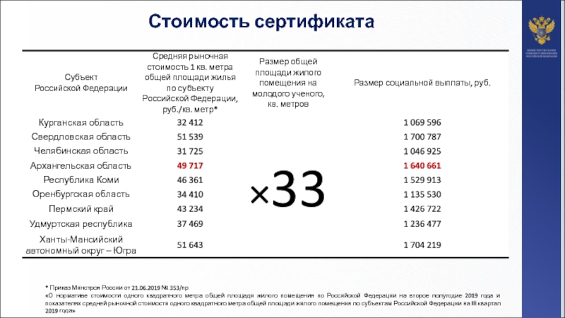 Проект приказа минстроя о стоимости квадратного метра на 1 полугодие 2023 года