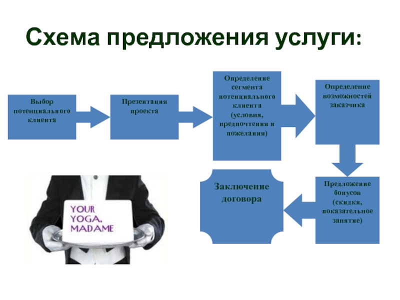 Защита бизнес проекта