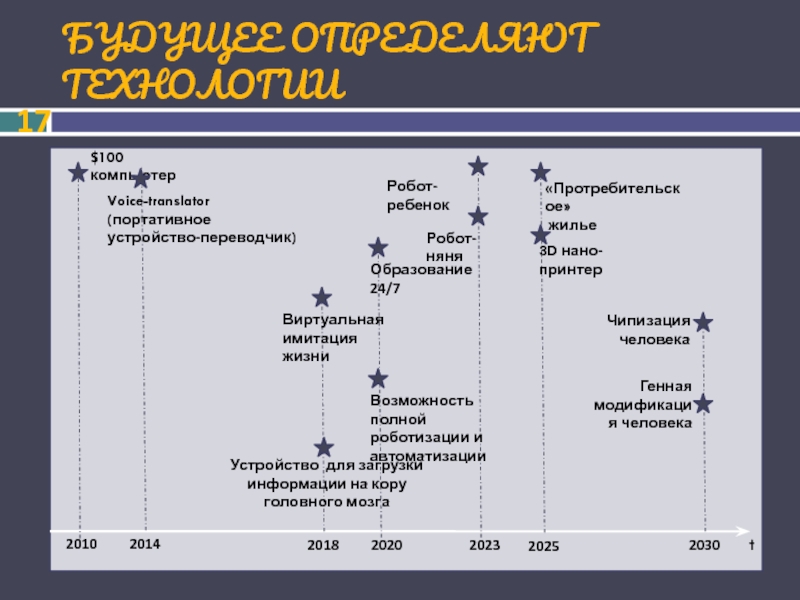 Проект 2030 чипизация детей