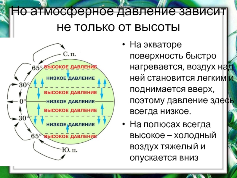 Атмосферное давление ветер география 6. Атмосферное давление презентация. Высокое атмосферное давление. Низкое атмосферное давление. Атмосферное давление это в географии.