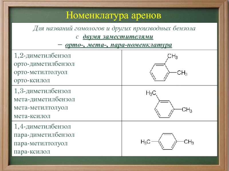 Общая формула производных бензола. Арены бензол изомерия и номенклатура. Ароматические углеводороды арены номенклатура. Арены химия номенклатура. Изомерия и номенклатура аренов 10 класс.