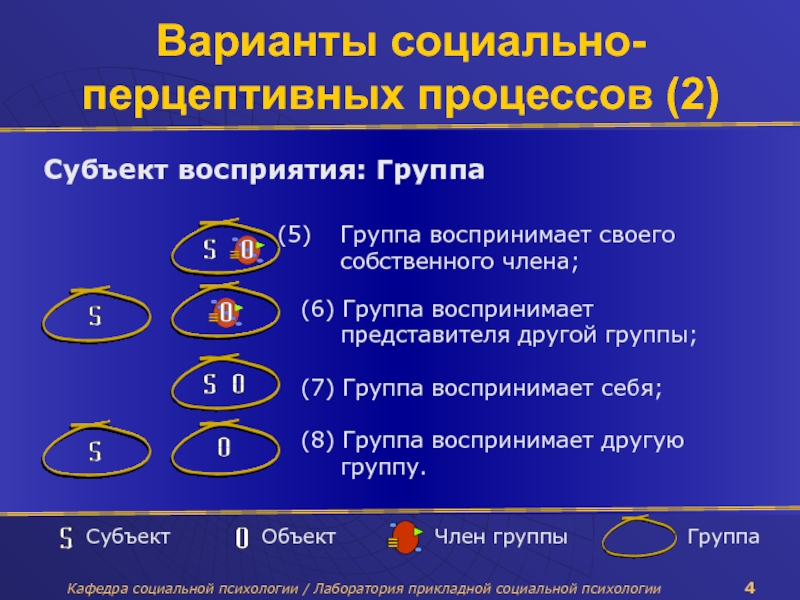 Социально перцептивная сторона. Общение как восприятие людьми друг друга блок-схема.