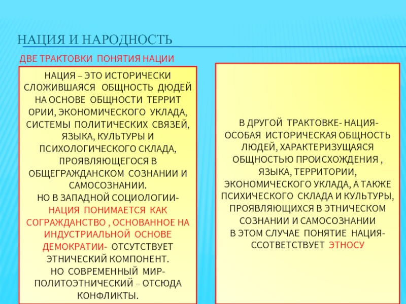 Термин нации. Понятие нация. Трактовки понятия нация. Народность и нация. Понятие народность.