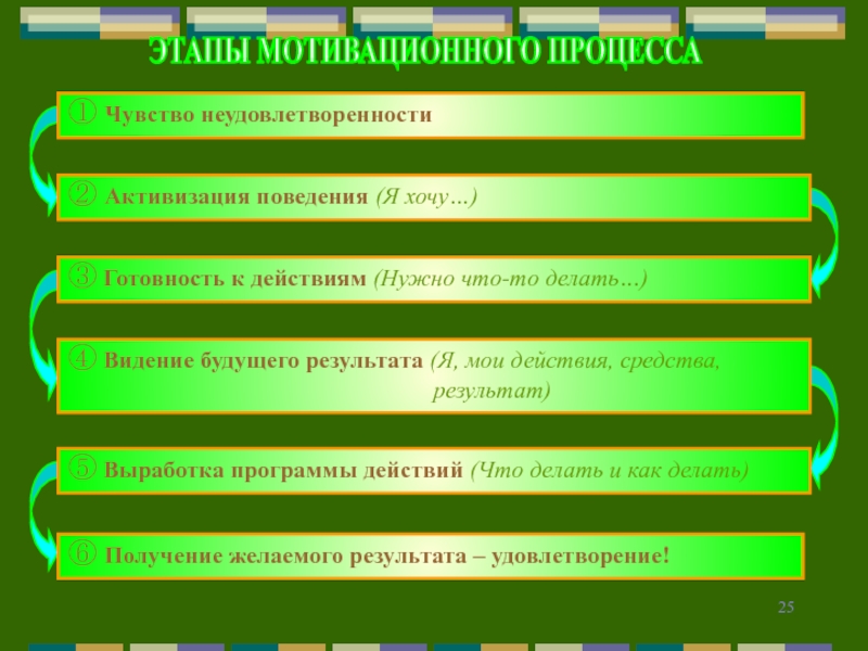 Эмоции и процессы мотивации. Чувство неудовлетворенности. Чувство внутренней неудовлетворенности. Неудовлетворенность эмоции. Ощущение неудовлетворенности.