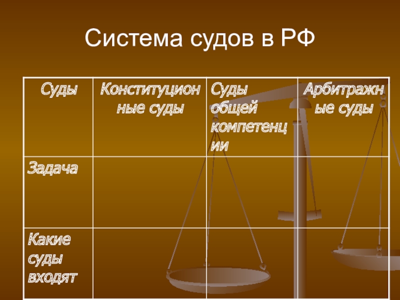 Судебная система рф картинки для презентации