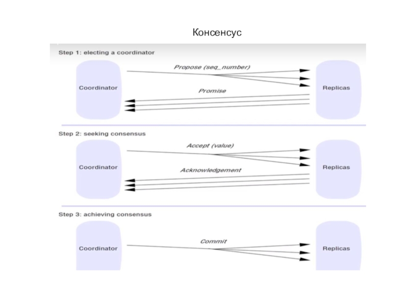 Консенсус и компромисс в чем разница. Консенсус синоним. Overlap Layout consensus.