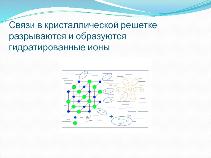 Связи 18. Диссоциация веществ с кристаллической решеткой. Электрогирация в кристаллах. Гидратированная форма это. В виде гидратированных ионов в растворе находятся ионы.