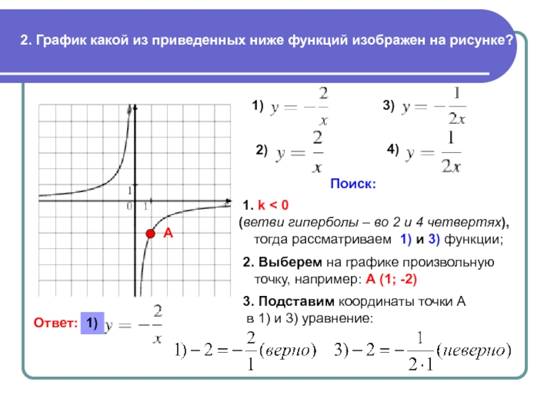 График какой из приведенных ниже функций изображен на рисунке y 2x2 2x 3