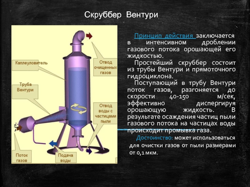 Фото скруббер вентури