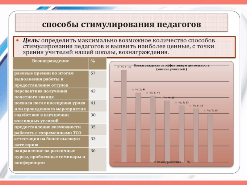 Профессиональная активность педагогов. Экран активности педагогов ДОУ. Экран активности учащихся. Экран активности.