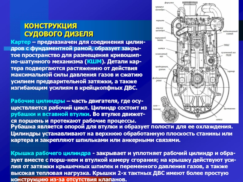 Схема судового двигателя