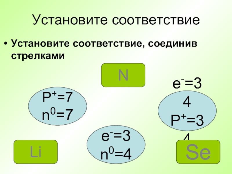 N 0 p. Установите соответствие соединив стрелками. Строение n p+. P+ E- n0. О2 строение p+ n0 e.