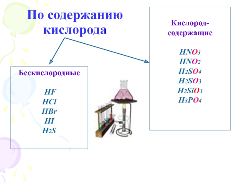 Кислоты по содержанию кислорода. Бескислородные кислоты 8 класс. Кислородные и бескислородные кислоты таблица. Бескислородные основания.