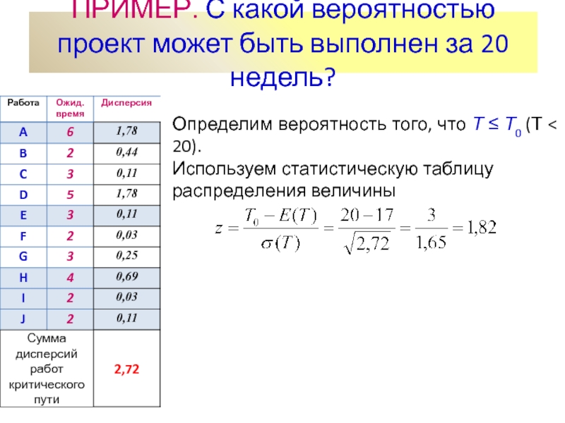 Проект вероятность