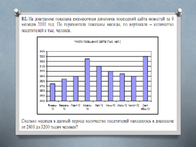 На диаграмме показаны данные о количестве посетителей литературного клуба за неделю