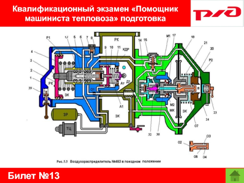 Билет №13Квалификационный экзамен «Помощник машиниста тепловоза» подготовка