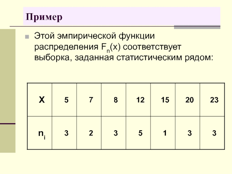 Число четвертого порядка. Эмпирическая функция распределения пример. 