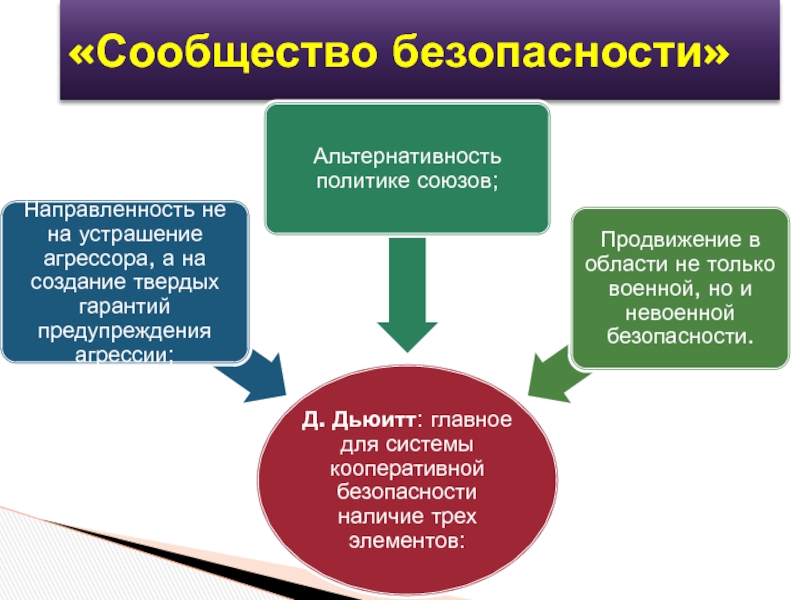 Внешняя безопасность презентация