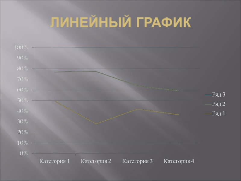 Линейное исследование