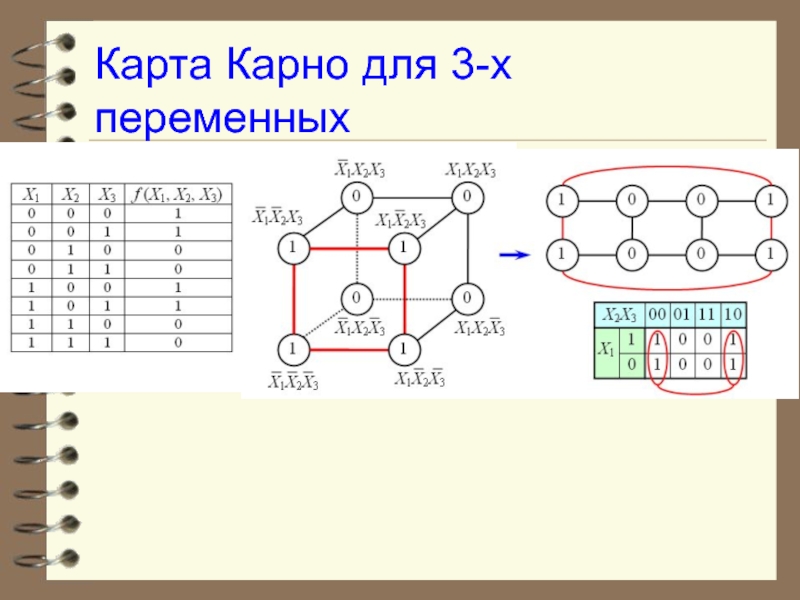 Карта карно 4 переменных