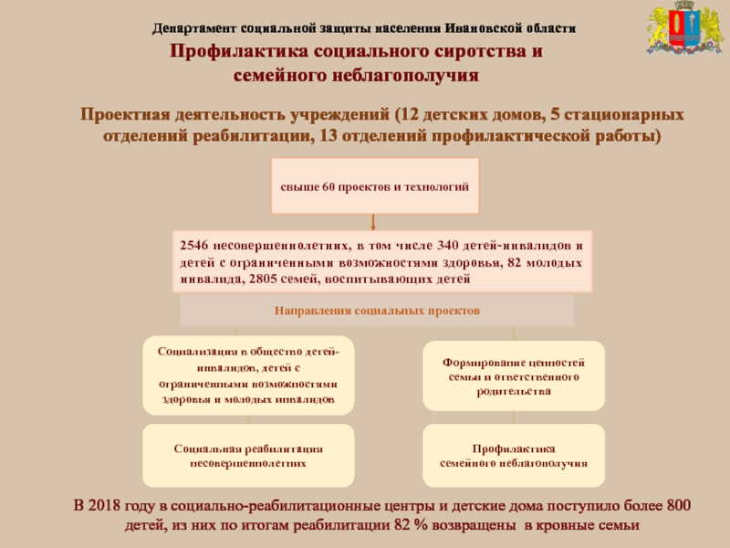 Сайт министерства социальной защиты саратовской области