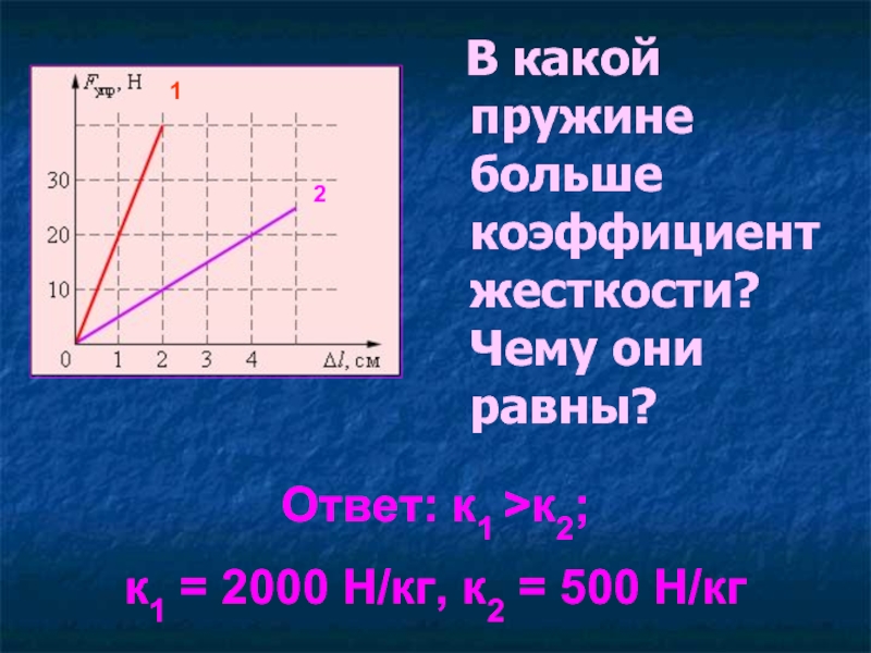 Пружина имеет коэффициент жесткости. Коэффициент упругости пружины. Коэффициент жесткости пружины. В какой пружине больше коэффициент жесткости чему они равны. Какой коэффициент жёсткости пружины.