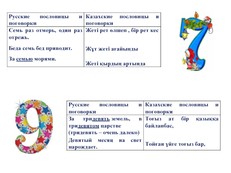 Русско казахский пословицы