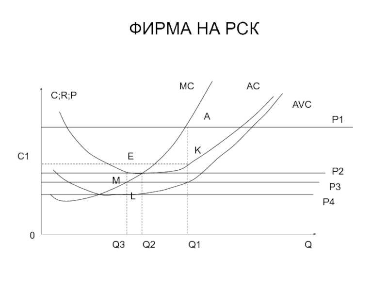 Формулы по микроэкономике. Микроэкономика формулы. AVC В микроэкономике. Формула q в микроэкономике.