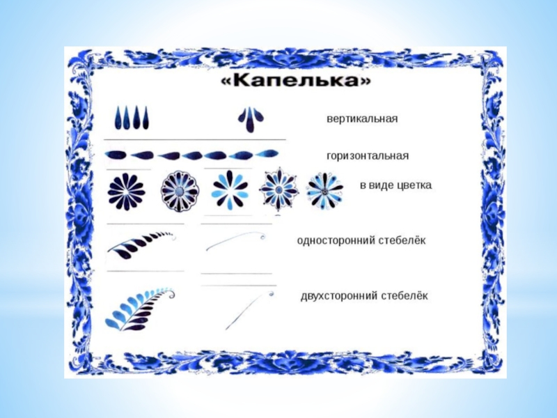 Тех карта гжельская роспись