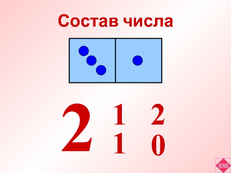 Состав числа два. Состав числа 2. Состав числа 2 примеры. Состав числа 0. Состав чисел от 1 до 10 презентация.