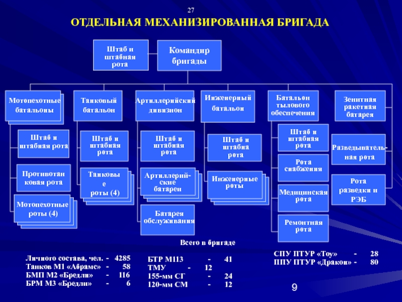 Состав чел и