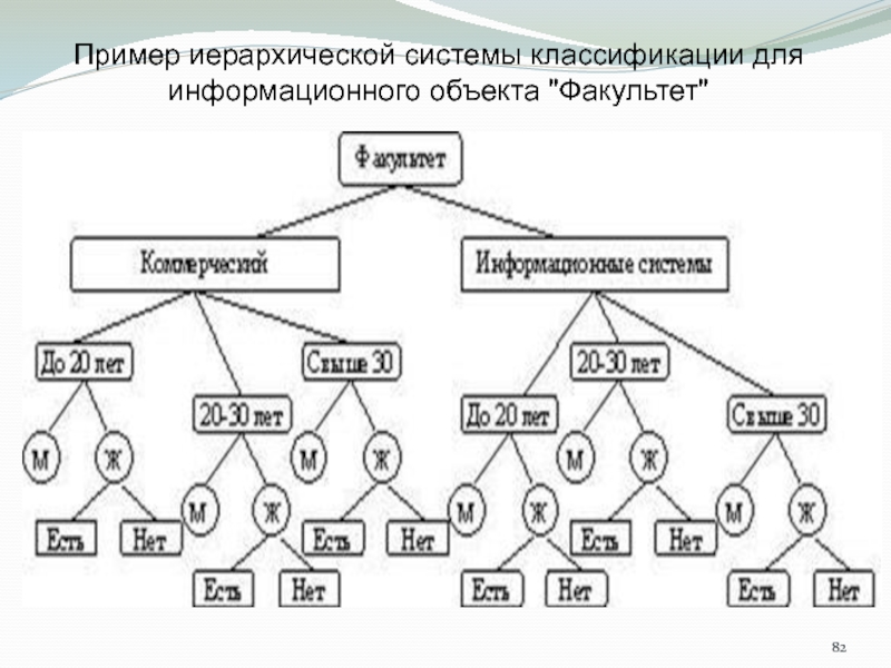 Перечень названий структурных частей документа упорядоченный в соответствии с иерархической схемы