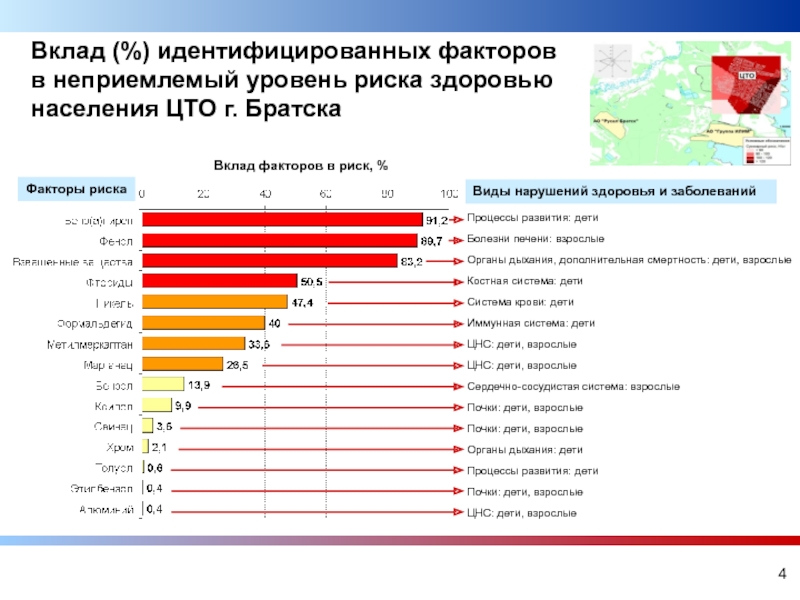 Проект оценка риска здоровью населения