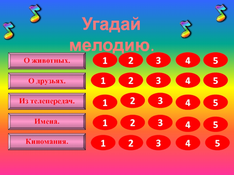 Угадай мелодию для начальной школы презентация с музыкой и ответами игра