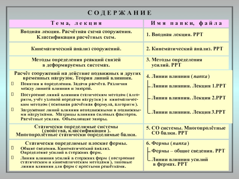 Классификация расчетных схем