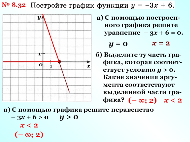 Реши график у 4. График функции как решать. Как решать графики функций. График функции как решать и построить. С помощью графиков решить уравнение.