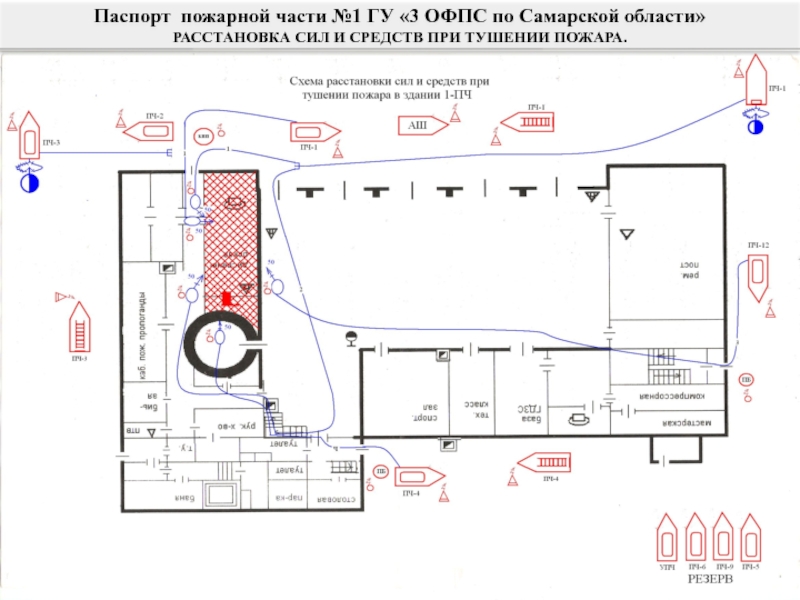 Карточка боевых действий по тушению пожаров образец