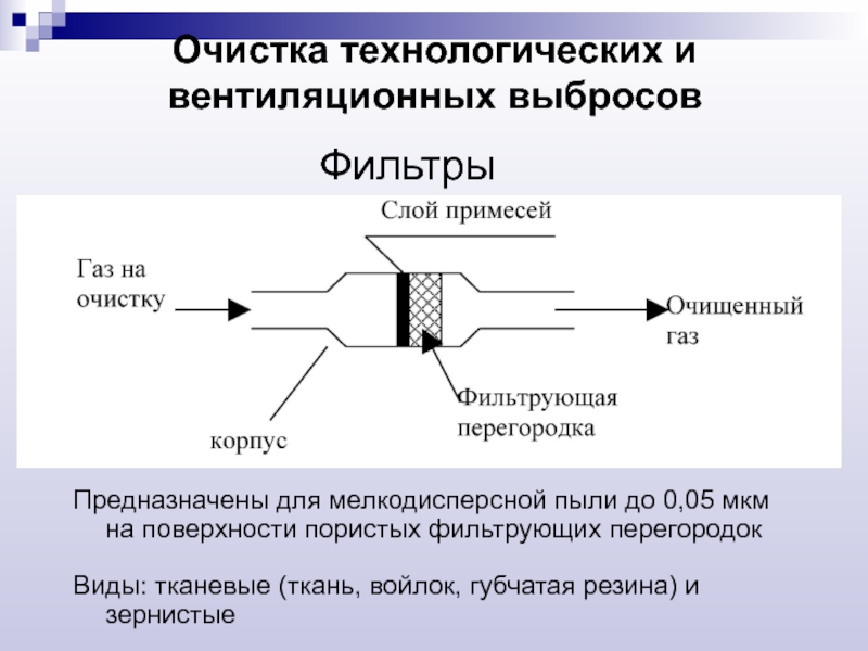 Очистка выбросов. Фильтрация выбросов. Очистка вентиляционных выбросов. Очистка технологических выбросов. Фильтр для очистки выбросов.