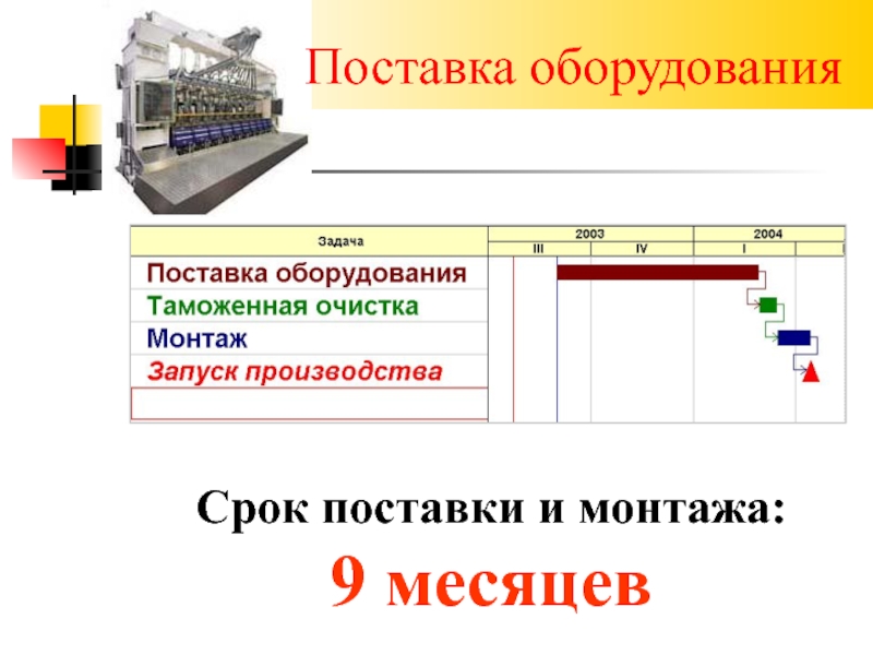 Оборудование срок. План поставки оборудования. Описание поставки оборудования. Поставка задачи. Сроки поставки оборудования.