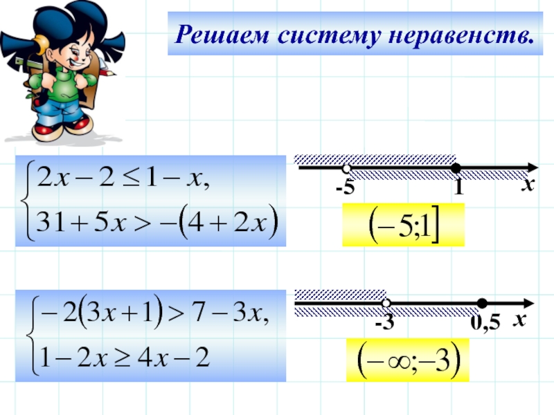 Решение неравенств с рисунком