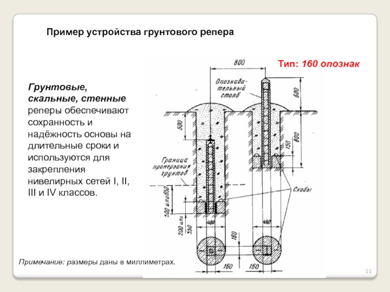 Репер на чертеже