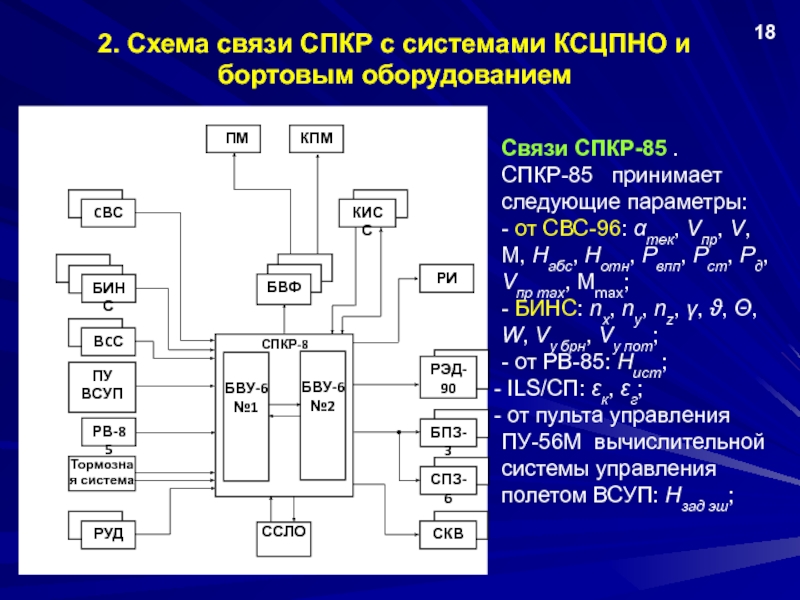 2. Схема связи СПКР с системами КСЦПНО и бортовым оборудованием18Связи СПКР-85 .СПКР-85  принимает следующие параметры:- от