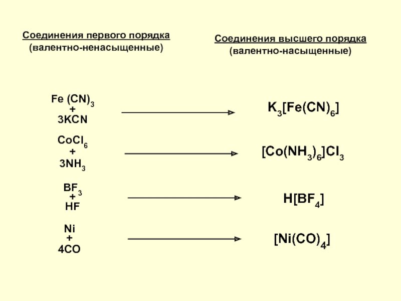 3 валентные вещества. Соединения первого порядка. Ненасыщенные соединения. Bf3 fef2 комплексное соединение. Bf3 + fef2.