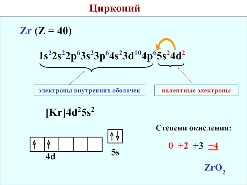 Иону с1 7 соответствует схема заполнения электронных слоев