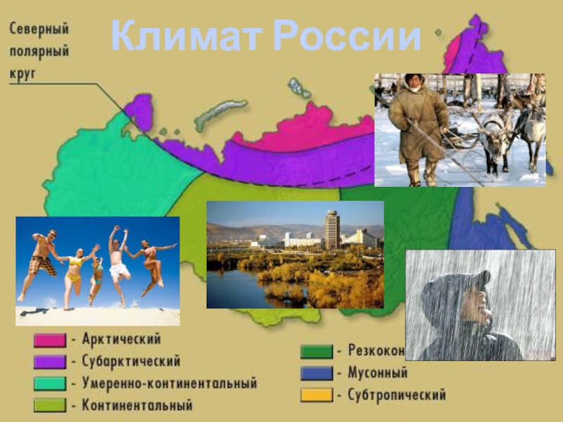 Презентация Климат России 8 класс