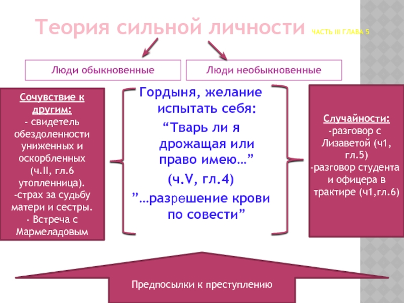 Теория сильного человека. Разрешение крови по совести преступление.