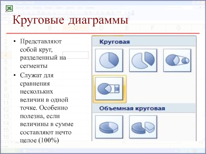 Какая диаграмма дает представление о вкладе каждой из нескольких величин в общую сумму