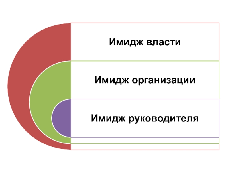 Имидж москвы презентация