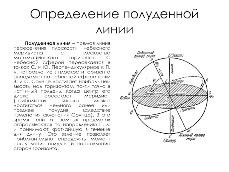 Рисунок небесной сферы с основными элементами